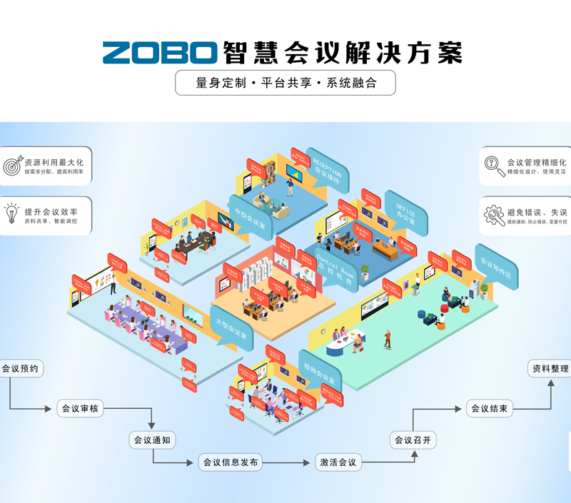 会议音视频工程系统需实现哪些功能
