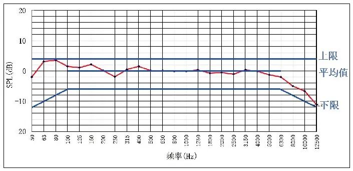 7.1会议中心主会场音视频系统设计