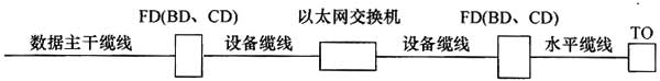 综合布线系统工程设计规范 GB50311-2016