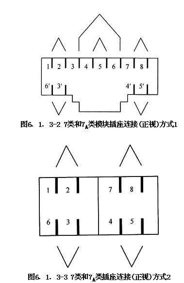 综合布线系统工程设计规范 GB50311-2016