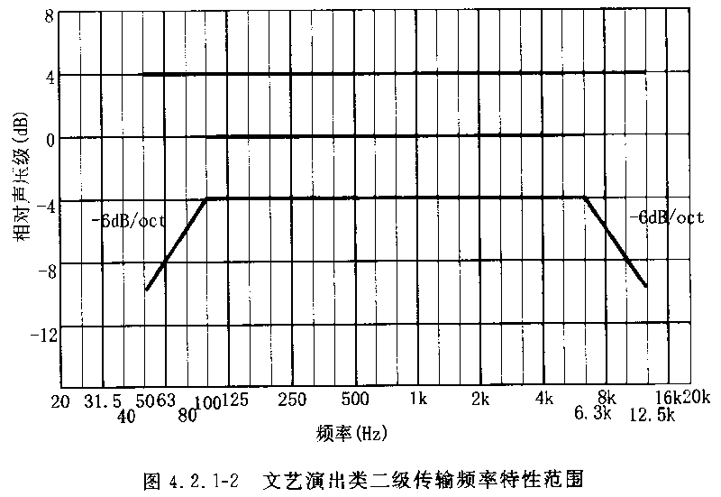 图片8厅堂扩声系统设计规范GB 50371—2006