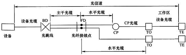 图片8《综合布线系统工程设计规范》GB50311-2007