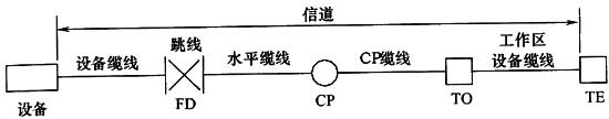 图片10《综合布线系统工程设计规范》GB50311-2007