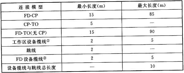 综合布线系统工程设计规范 GB50311-2016