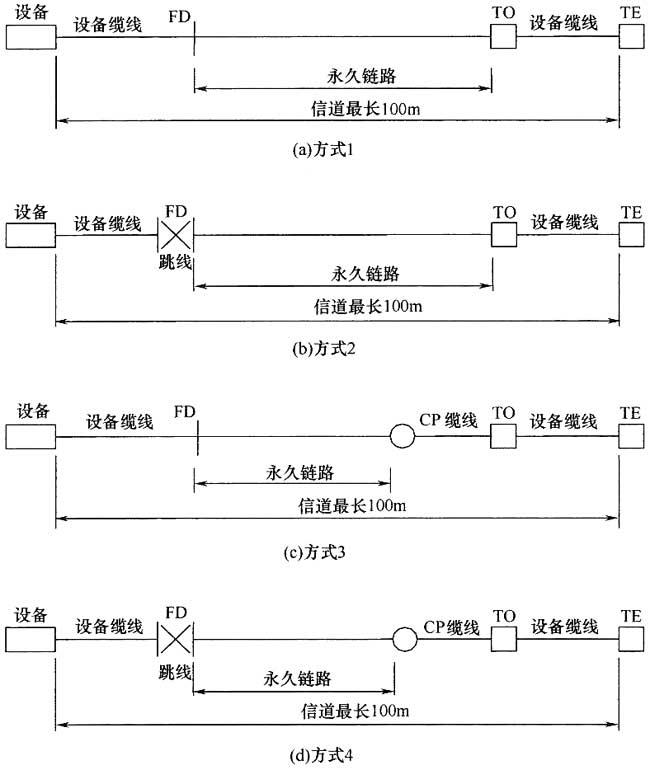 综合布线系统工程设计规范 GB50311-2016