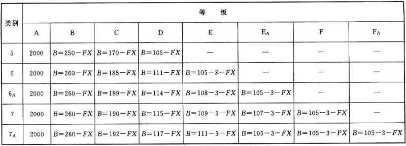 图片16《综合布线系统工程设计规范》GB50311-2007