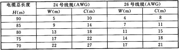 图片18《综合布线系统工程设计规范》GB50311-2007