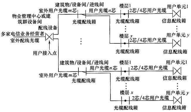 图片27《综合布线系统工程设计规范》GB50311-2007