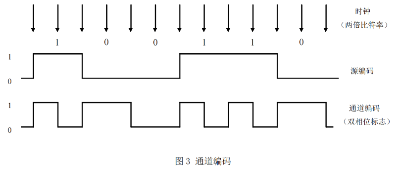 演播室数字音频信号接口GY-T 158-20001