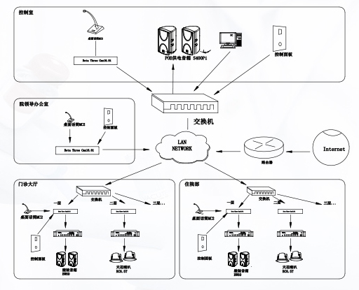 医院扩声系统解决方案