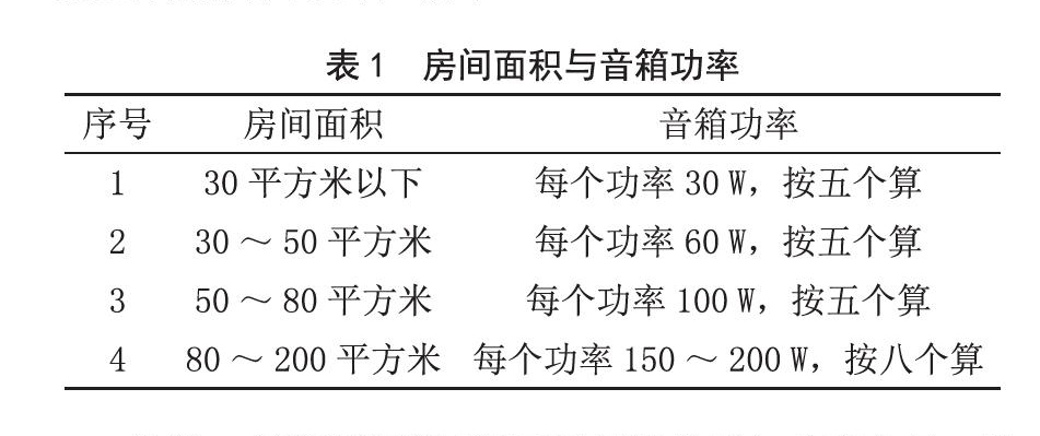 北京电影学院多功能厅音响扩声系统