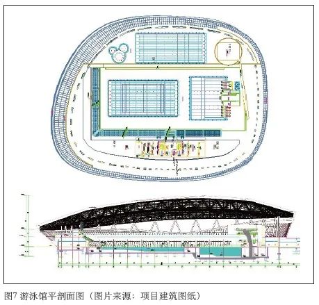 4体育中心建筑声学设计