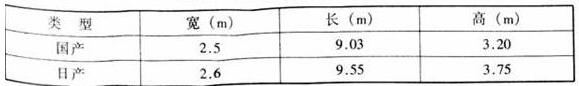 图片8体育建筑设计规范JGJ31-2003