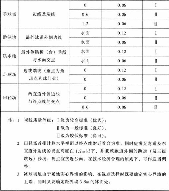 图片16体育建筑设计规范JGJ31-2003