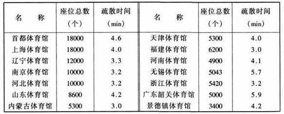 图片18体育建筑设计规范JGJ31-2003