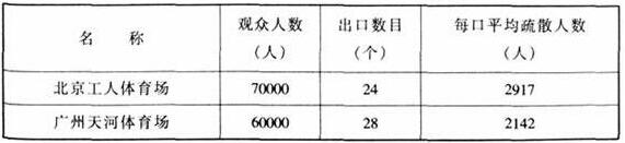 图片22体育建筑设计规范JGJ31-2003