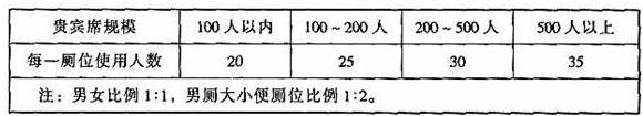 图片26体育建筑设计规范JGJ31-2003