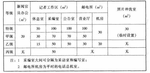 wps31体育建筑设计规范JGJ31-2003