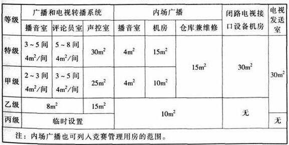 wps33体育建筑设计规范JGJ31-2003