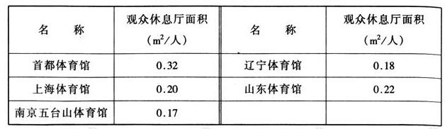 wps35体育建筑设计规范JGJ31-2003