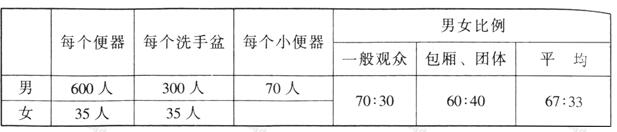 wps39体育建筑设计规范JGJ31-2003