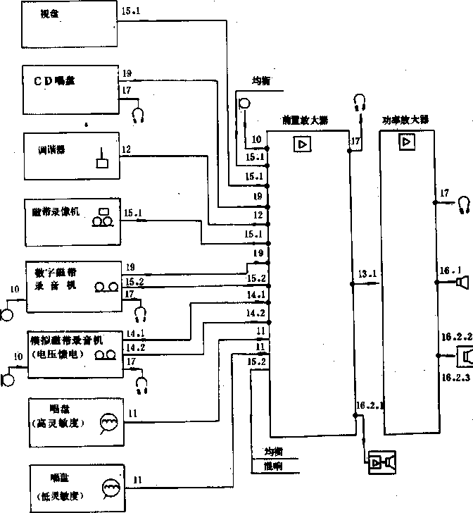 声系统设备互连的优选配接值GBT14197-1993
