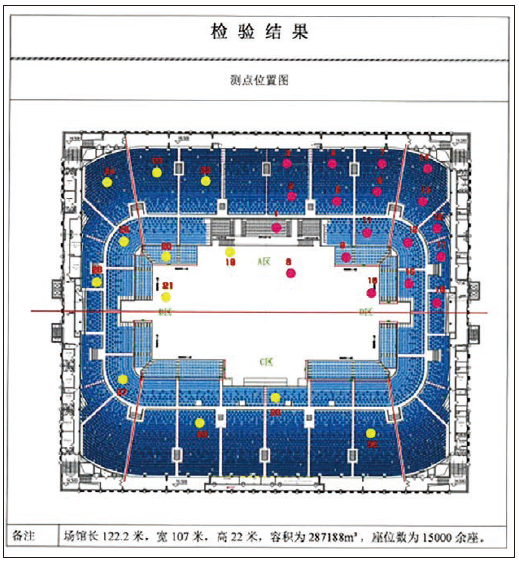 10体育馆场地扩声系统改造方案及实施要点