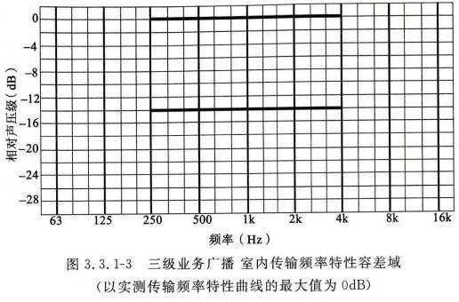 公共广播系统工程技术标准GBT 50526-20210