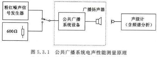 公共广播系统工程技术标准GBT 50526-202111