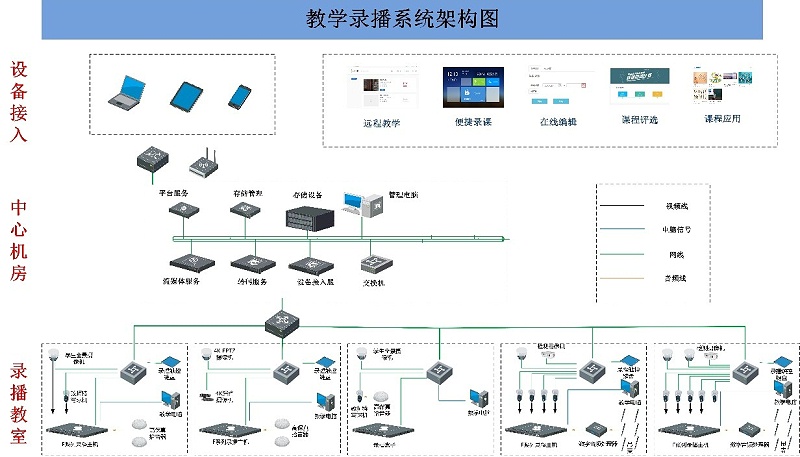 会议室录播系统，广播系统的功能和要求，会议室录音广播系统，网络视频会议系统，视频会议扩展