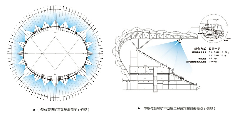 中型体育场扩声系统解决方案