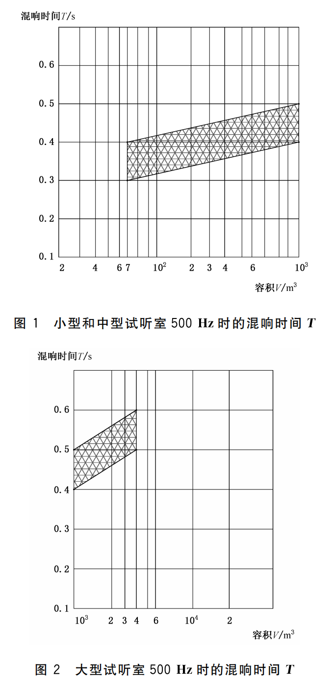 WHT 82-2019 演出用专业音响设备音质主观评价方法419_08