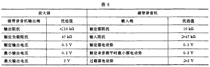 6视听、视频和电视系统中设备互连的优选配接值GB/T 15859-1995