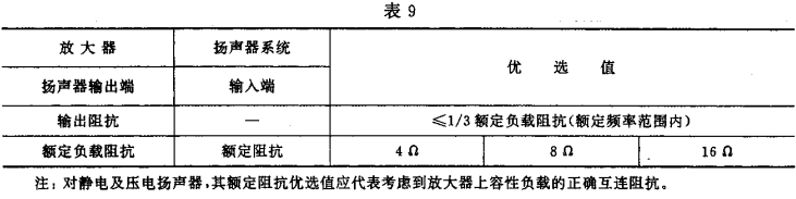 9视听、视频和电视系统中设备互连的优选配接值GB/T 15859-1995