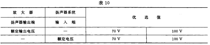 10视听、视频和电视系统中设备互连的优选配接值GB/T 15859-1995