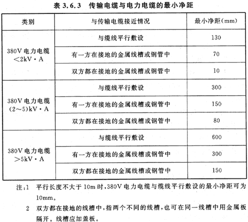 5会议电视会场系统工程设计规范 GB50635—2010