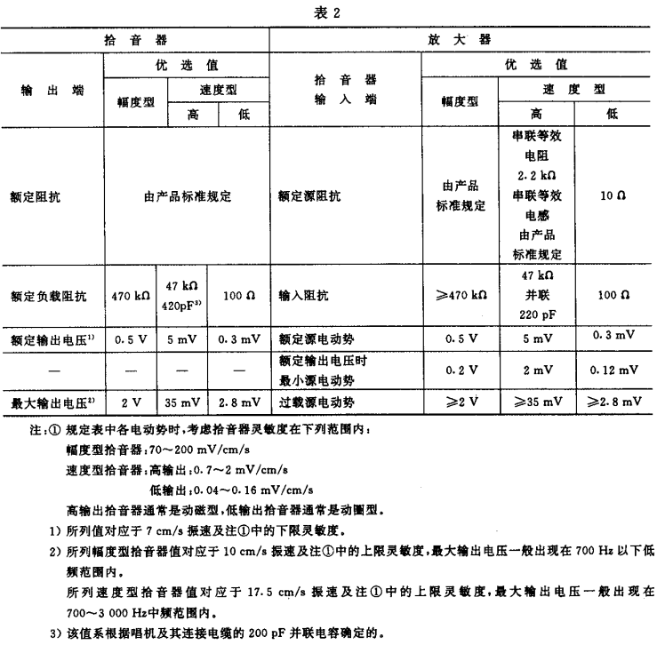 2视听、视频和电视系统中设备互连的优选配接值GB/T 15859-1995