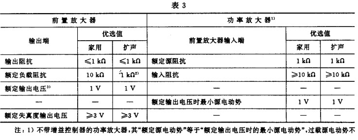 3.1视听、视频和电视系统中设备互连的优选配接值GB/T 15859-1995