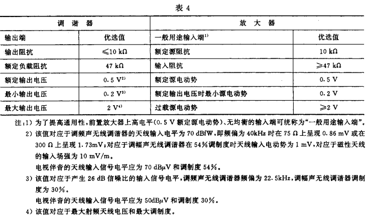 4视听、视频和电视系统中设备互连的优选配接值GB/T 15859-1995