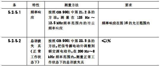 biao7会议系统电及音频的性能要求 GB/T 15381-94