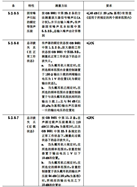 biao11续会议系统电及音频的性能要求 GB/T 15381-94