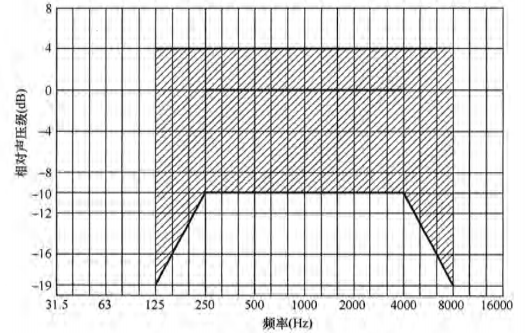 6体育场馆声学设计及测量规程JGJ/T 131-2012 备案号J 42-2012