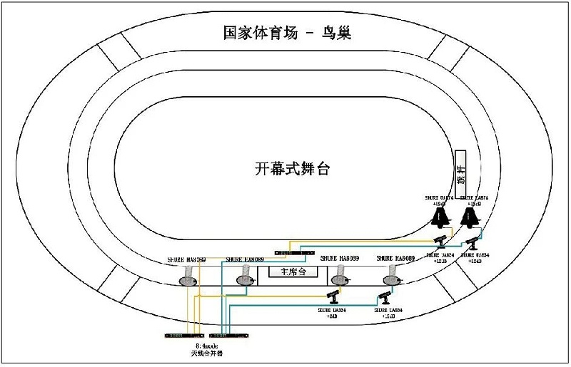 11北京冬奥会开闭幕式音响系统的设计及实施