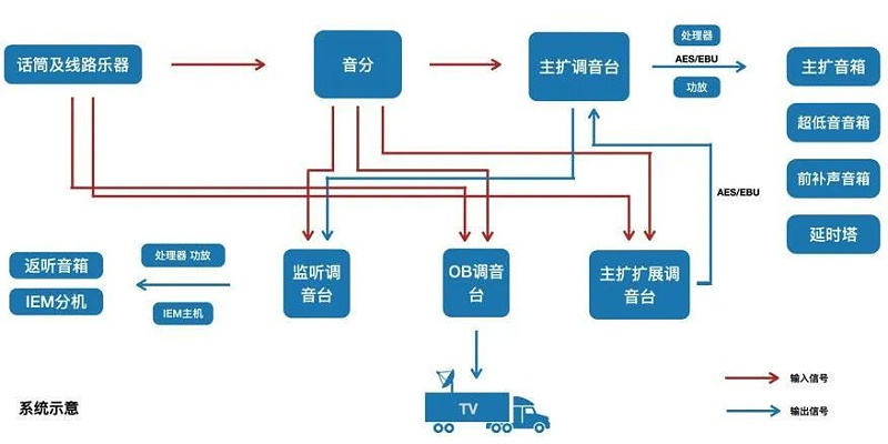 2交响乐户外音响系统的设计及应用