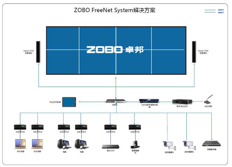 多功能会议厅空间视听系统解决方案