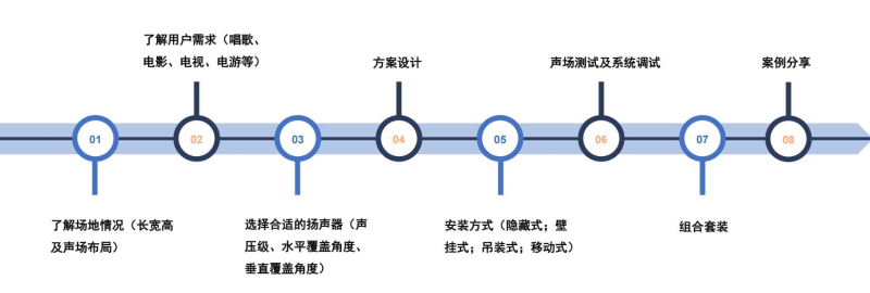 家庭影院解决方案