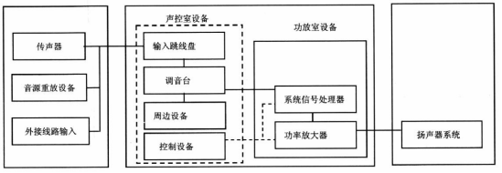 2剧场等演出场所扩声系统工程导则WH∕T 25-2007