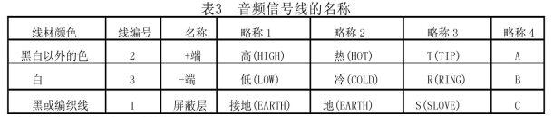 剧场等演出场所扩声系统工程导则WH∕T 25-2007