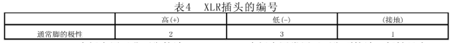 剧场等演出场所扩声系统工程导则WH∕T 25-2007