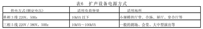 剧场等演出场所扩声系统工程导则WH∕T 25-2007